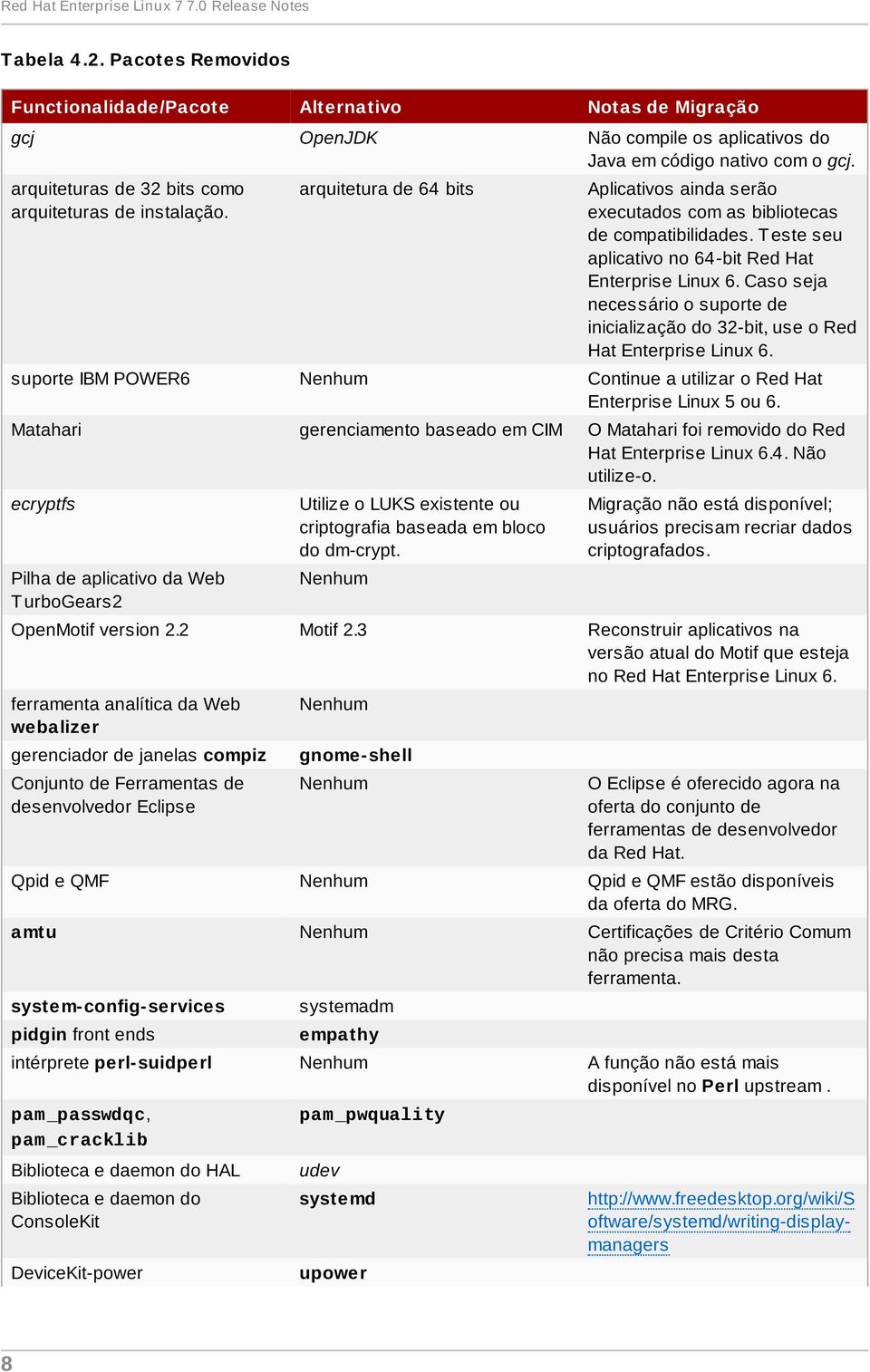 arquiteturas de 32 bits como arquiteturas de instalação. arquitetura de 64 bits Aplicativos ainda serão executados com as bibliotecas de compatibilidades.