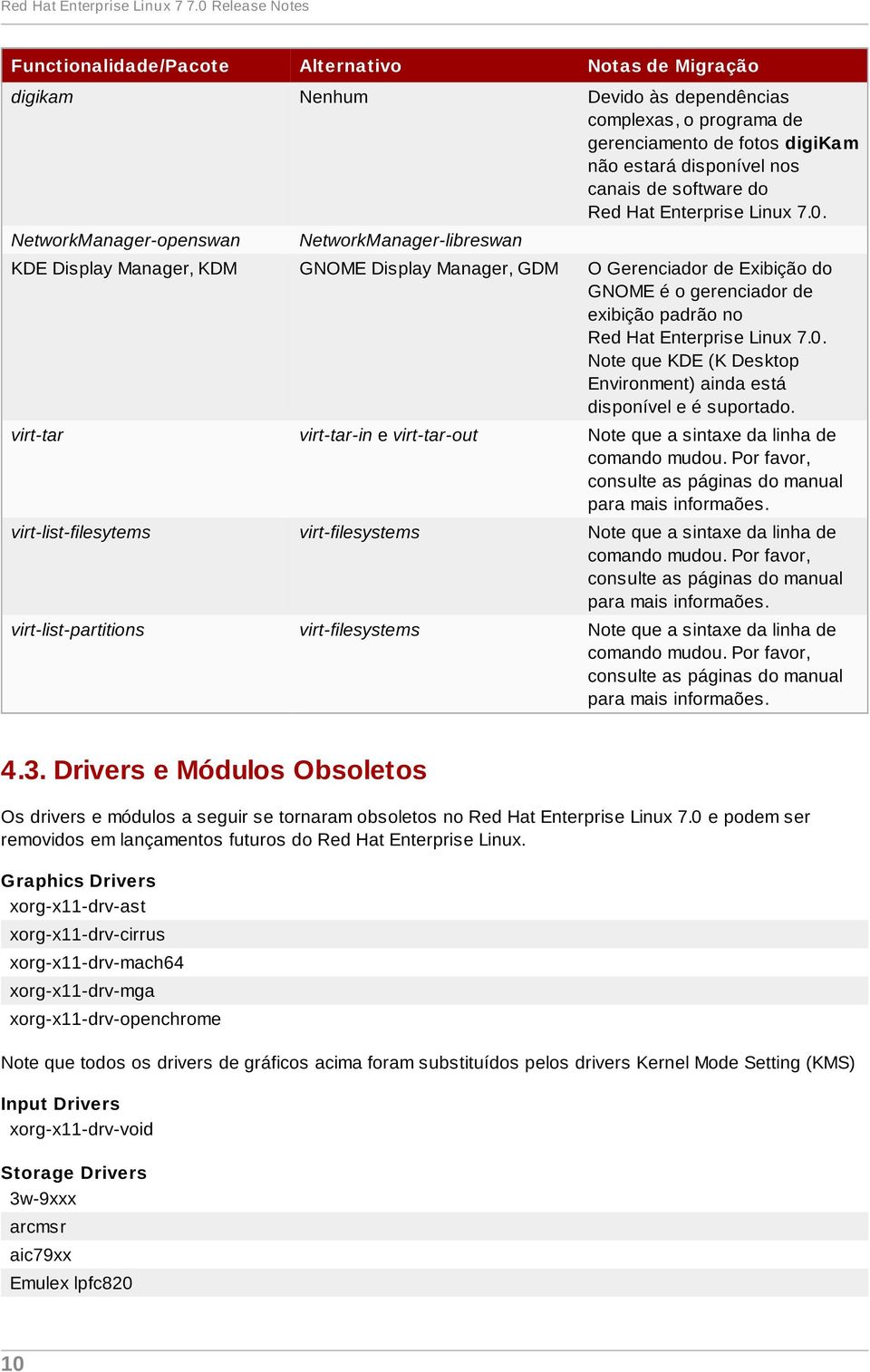 software do Red Hat Enterprise Linux 7.0.