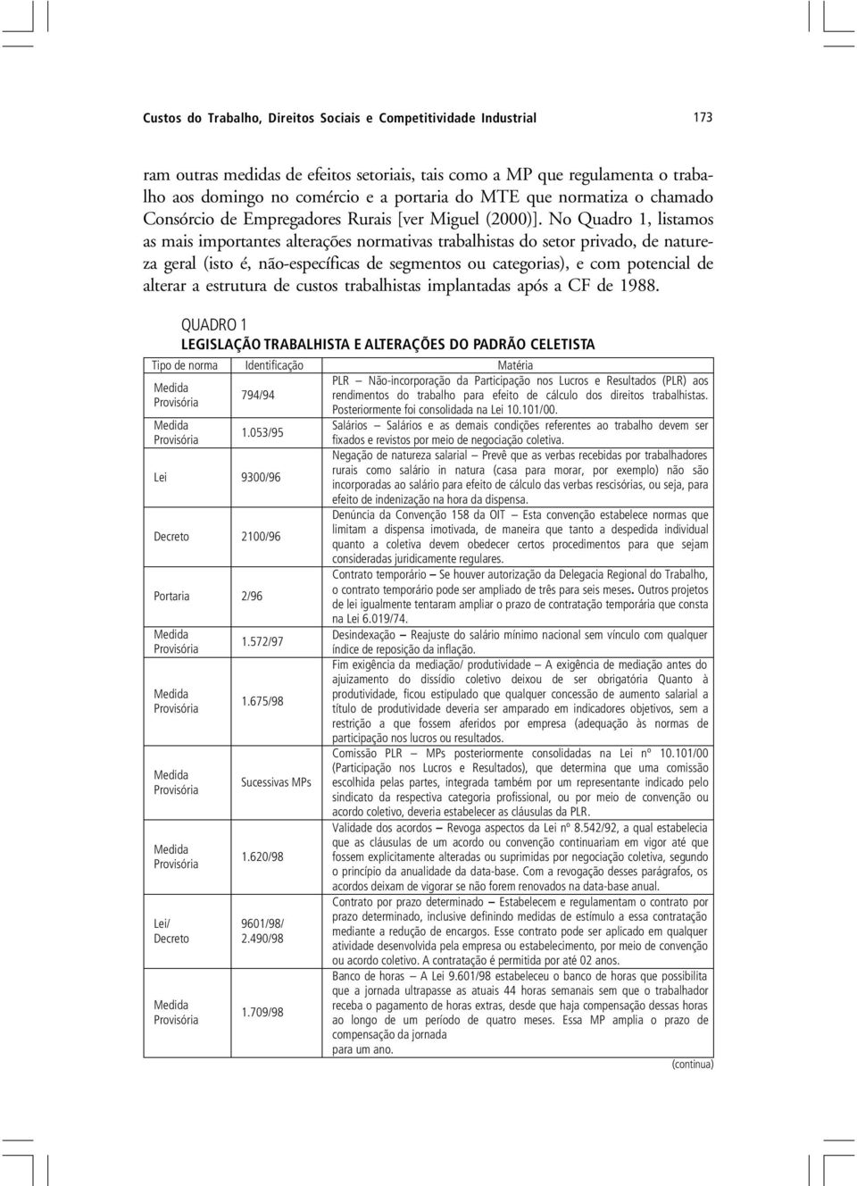 No Quadro 1, listamos as mais importantes alterações normativas trabalhistas do setor privado, de natureza geral (isto é, não-específicas de segmentos ou categorias), e com potencial de alterar a