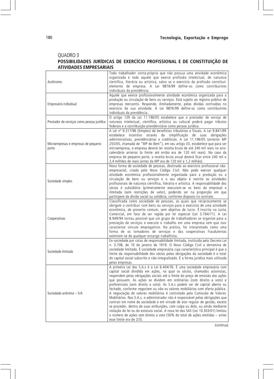 organizada e todo aquele que exerce profissão intelectual, de natureza científica, literária ou artística, salvo se o exercício da profissão constituir elemento de empresa.