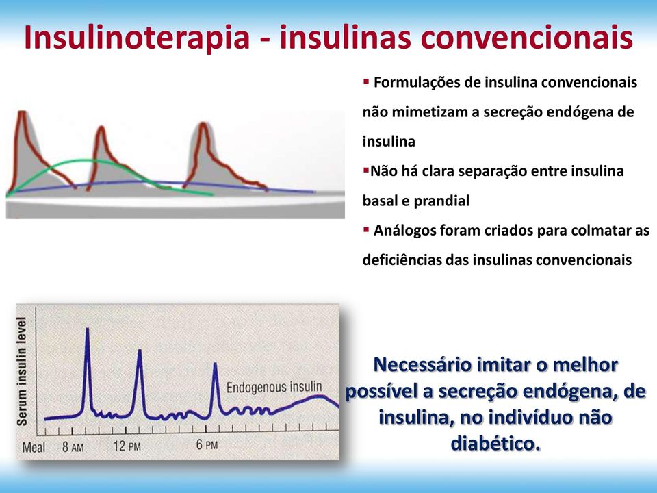prandial Análogos foram criados para colmatar as deficiências das insulinas convencionais