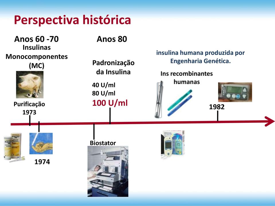 U/ml 80 U/ml 100 U/ml insulina humana produzida por