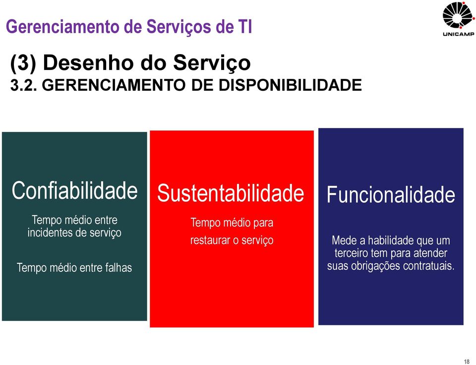 incidentes de serviço Tempo médio entre falhas Sustentabilidade Tempo