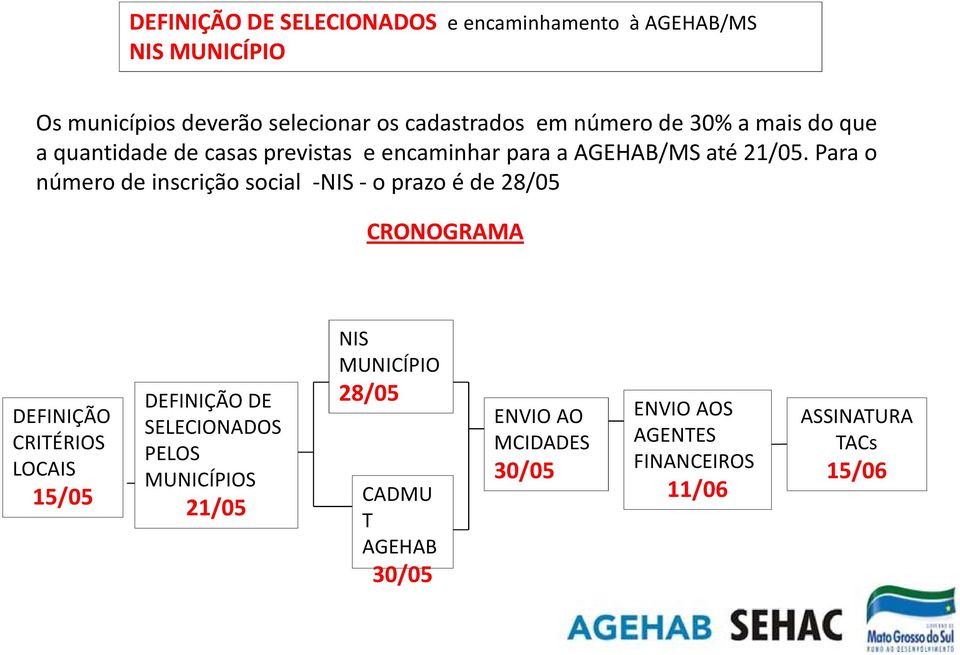 Para o número de inscrição social -NIS -o prazo é de 28/05 CRONOGRAMA DEFINIÇÃO CRITÉRIOS LOCAIS 15/05 DEFINIÇÃO DE