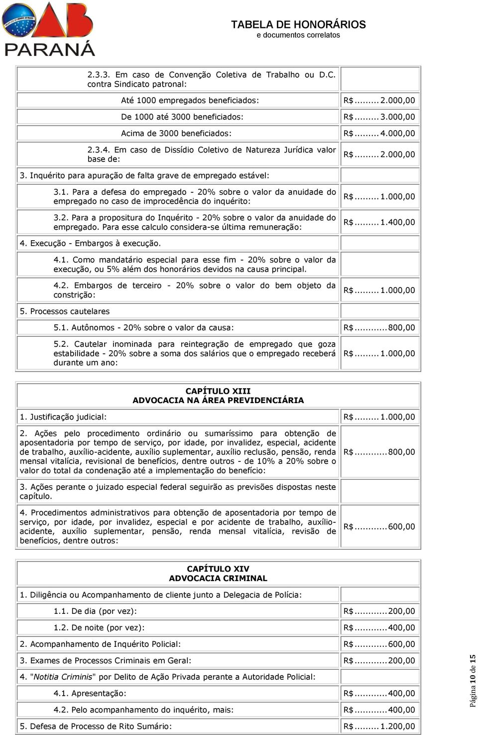 Para a defesa do empregado - 20% sobre o valor da anuidade do empregado no caso de improcedência do inquérito: 3.2. Para a propositura do Inquérito - 20% sobre o valor da anuidade do empregado.