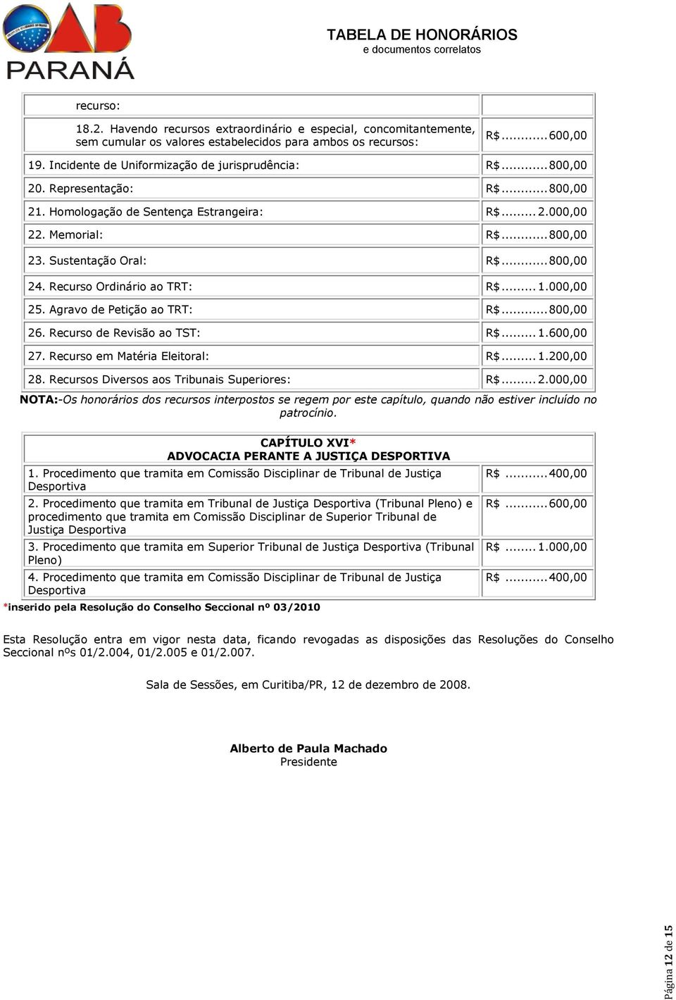 Recurso Ordinário ao TRT: 25. Agravo de Petição ao TRT: R$... 800,00 26. Recurso de Revisão ao TST: R$... 1.600,00 27. Recurso em Matéria Eleitoral: R$... 1.200,00 28.