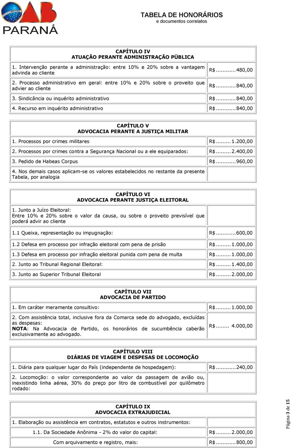 Recurso em inquérito administrativo R$... 840,00 CAPÍTULO V ADVOCACIA PERANTE A JUSTIÇA MILITAR 1. Processos por crimes militares R$... 1.200,00 2.