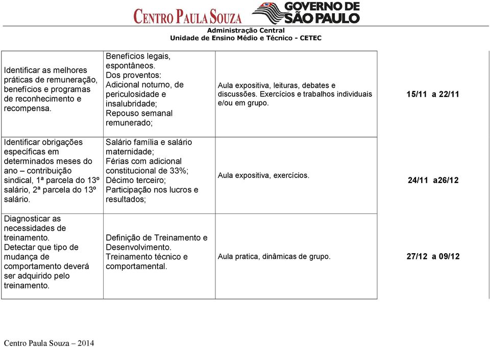 15/11 a 22/11 Identificar obrigações específicas em determinados meses do ano contribuição sindical, 1ª parcela do 13º salário, 2ª parcela do 13º salário.