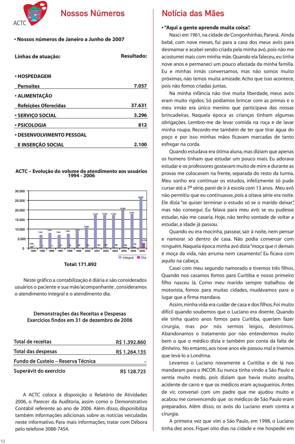 Demonstrações das Receitas e Despesas Exercícios findos em 31 de dezembro de 2006 Total de receitas Total das despesas Fundo de Custeio Reserva Técnica Superávit do exercício Nossos Números Total: