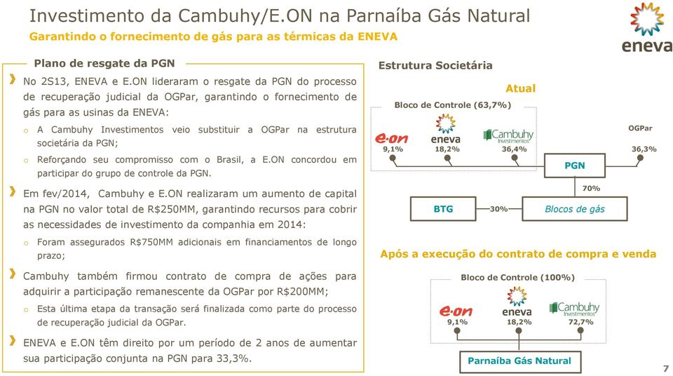 substituir a OGPar na estrutura scietária da PGN; Refrçand seu cmprmiss cm Brasil, a E.ON cncrdu em participar d grup de cntrle da PGN. 9,1% 18,2% 36,4% PGN OGPar 36,3% Em fev/2014, Cambuhy e E.