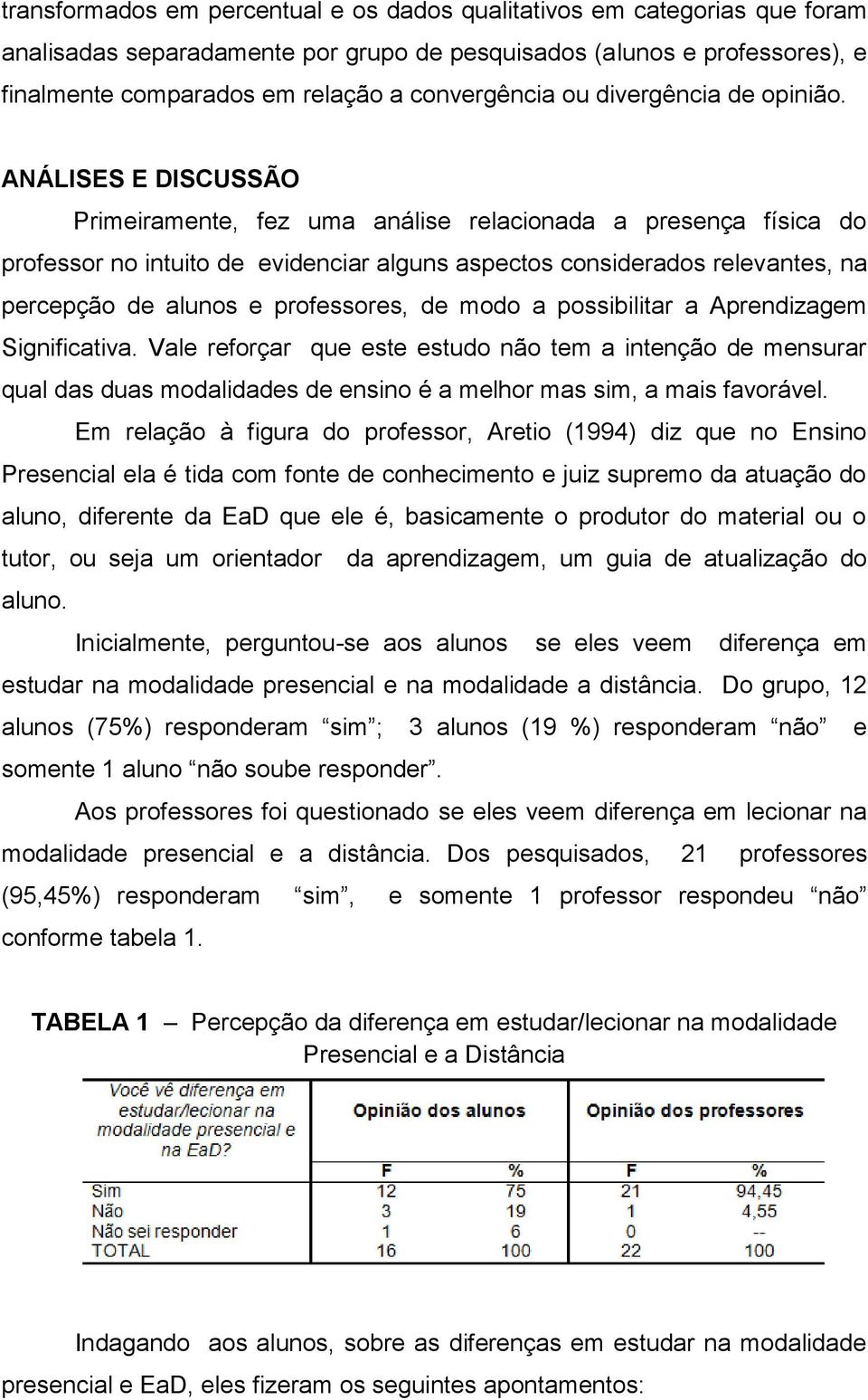 ANÁLISES E DISCUSSÃO Primeiramente, fez uma análise relacionada a presença física do professor no intuito de evidenciar alguns aspectos considerados relevantes, na percepção de alunos e professores,