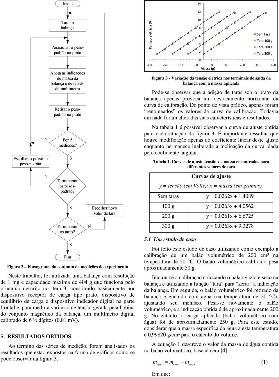 Fim Escolher novo valor de tara Figura 2 Fluxograma do conjunto de medições do experimento este trabalho, foi utilizada uma balança com resolução de 1 mg e capacidade máxima de 404 g que funciona