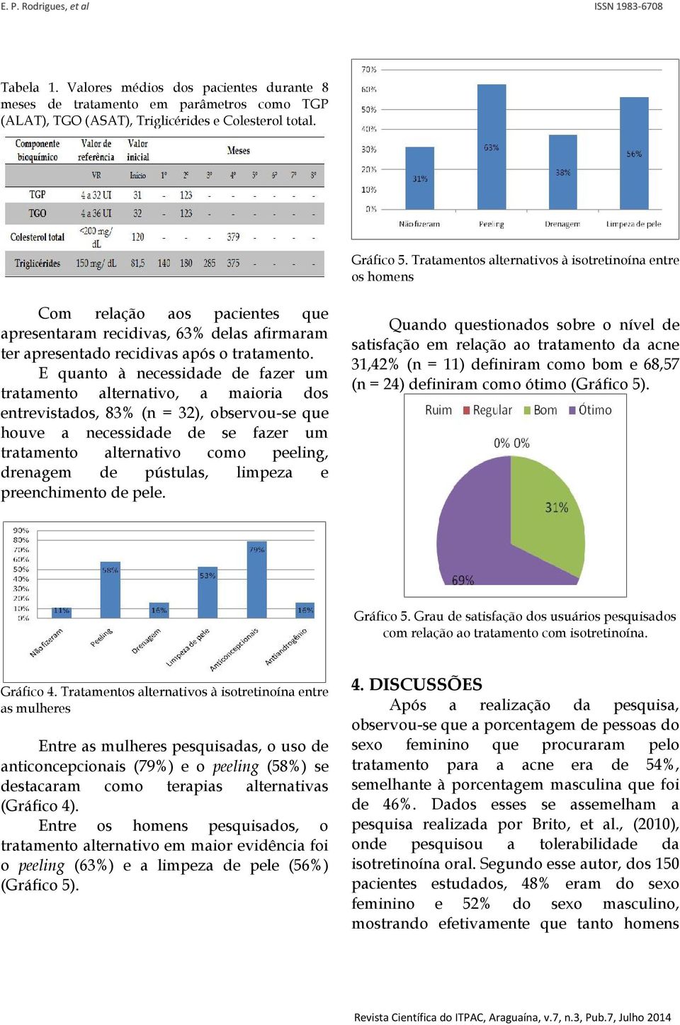 E quanto à necessidade de fazer um tratamento alternativo, a maioria dos entrevistados, 83% (n = 32), observou -se que houve a necessidade de se fazer um tratamento alternativo como peeling, drenagem