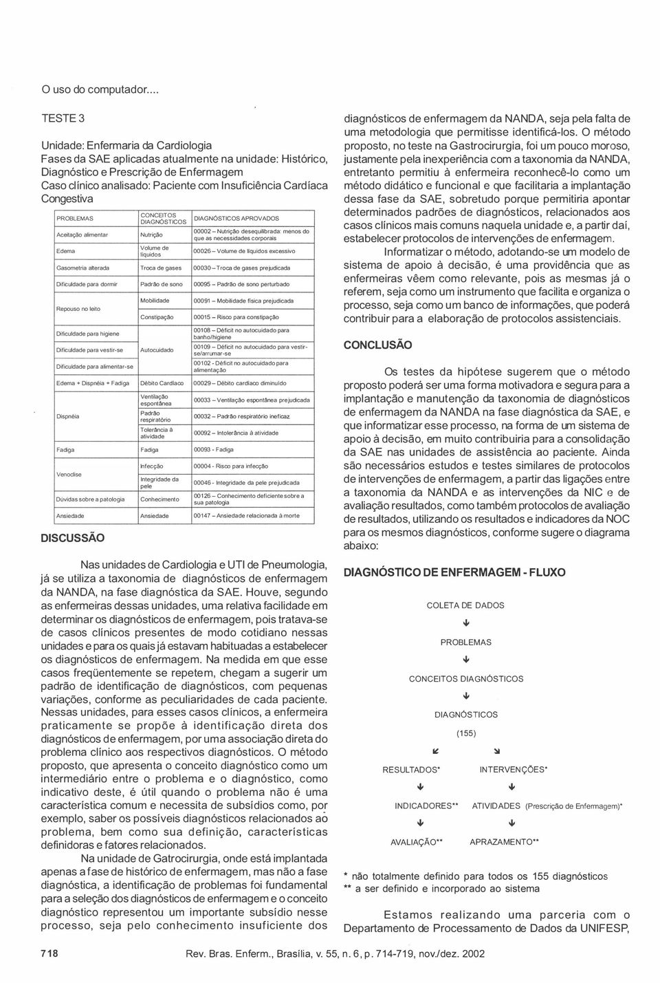 íaca Congestiva Aceitação alimentar Edema CONCEITOS DIAGNÓSTICOS Nutrição Volume de liquidos DIAGNÓSTICOS APROVADOS 00002 - Nutriçao desequilibrada: menos do que as necessidades corporais 00026 -