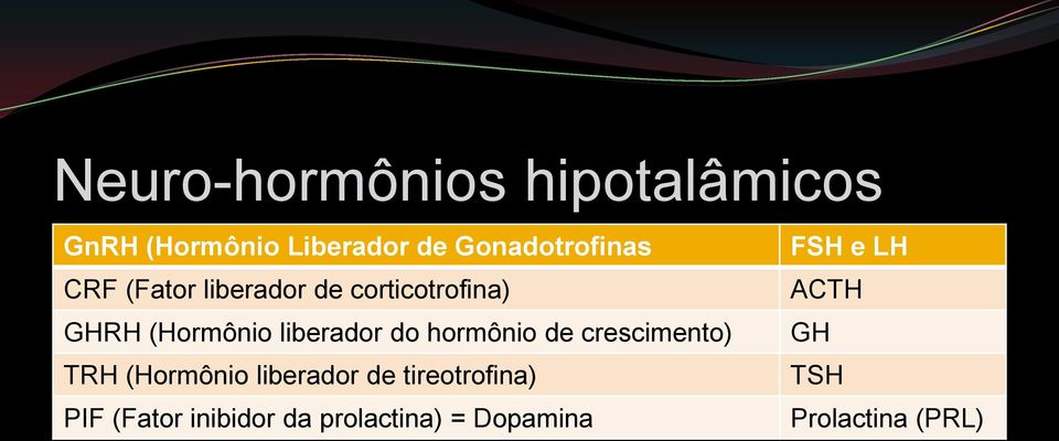 hormônio de crescimento) TRH (Hormônio liberador de tireotrofina) PIF