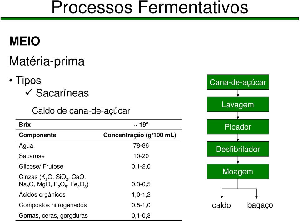 2 O 3 ) Ácidos orgânicos Compostos nitrogenados Gomas, ceras, gorgduras ~ 19º Concentração