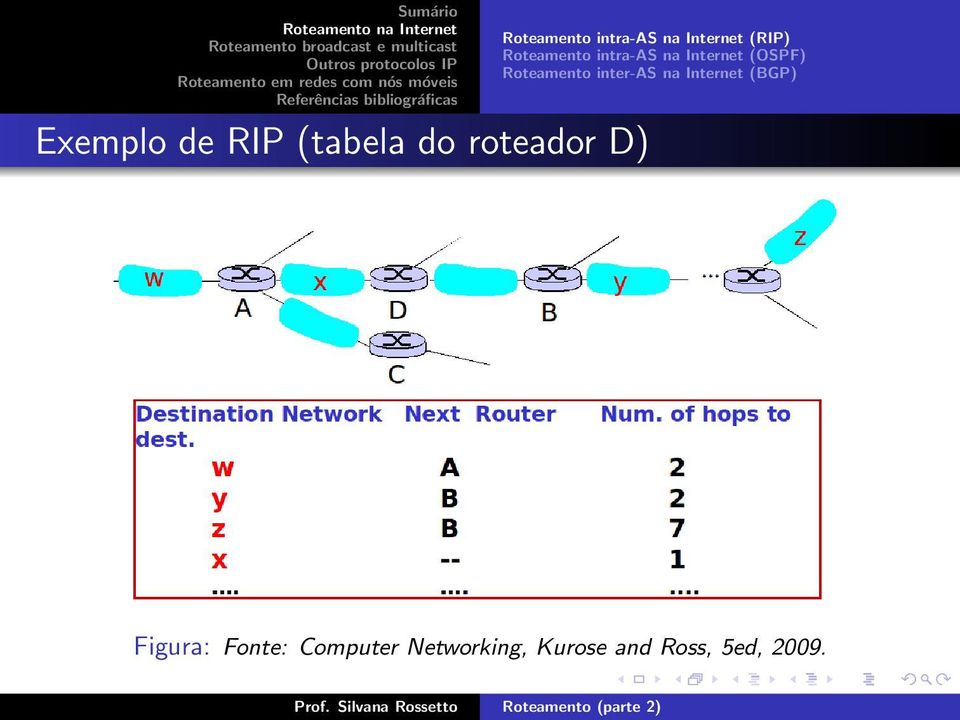 Internet (OSPF) Roteamento inter-as na Internet (BGP)