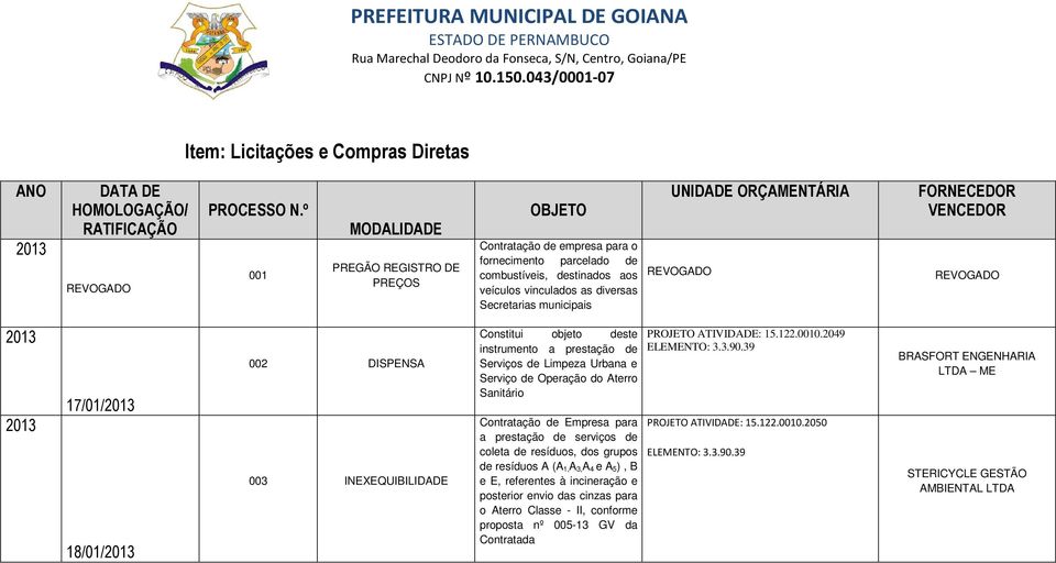 ORÇAMENTÁRIA REVOGADO FORNECEDOR VENCEDOR REVOGADO 17/01/ 18/01/ 002 DISPENSA 003 INEXEQUIBILIDADE Constitui objeto deste instrumento a prestação de Serviços de Limpeza Urbana e Serviço de Operação