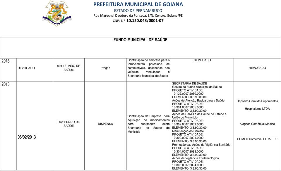 0000 Ações de Atenção Básica para a Saúde 10.301.0007.2085.0000 Ações de SAMÙ e de Saúde do Estado e União do Município 10.302.0007.2089.0000 Manutenção do Cereste 10.302.0007.2091.