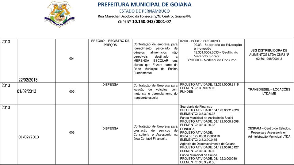 2033 Gestão da Merenda Escolar 33903000 Material de Consumo JSG DISTRIBUIDORA DE ALIMENTOS LTDA CNPJ Nº 02.501.