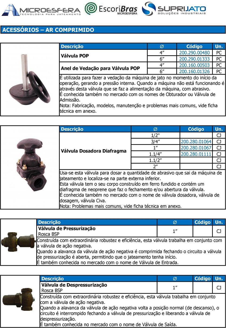 Quando a máquina não está funcionando é através desta válvula que se faz a alimentação da máquina, com abrasivo. É conhecida também no mercado com os nomes de Obturador ou Válvula de Admissão.