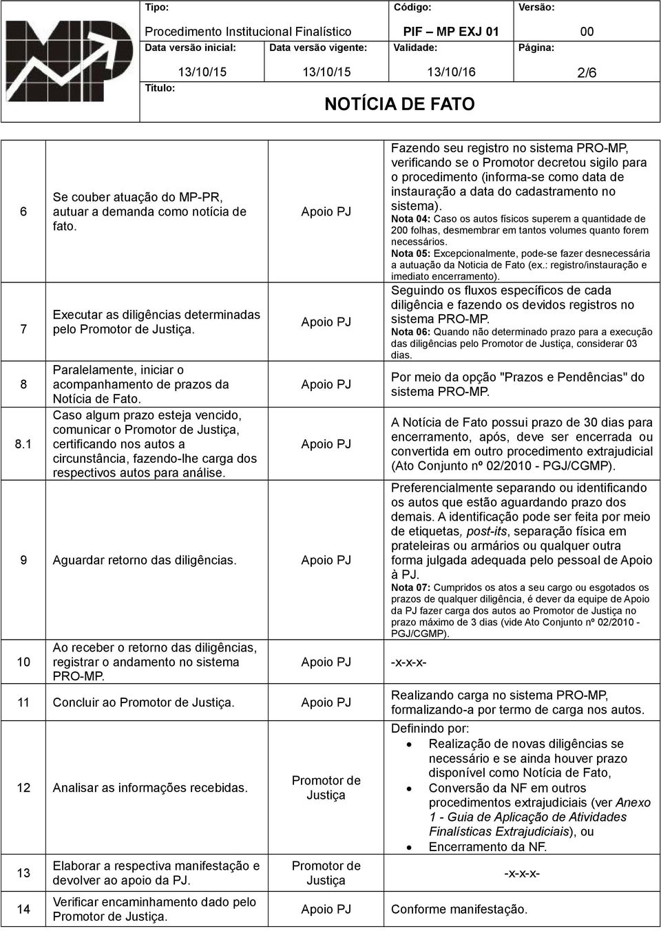 10 Ao receber o retorno das diligências, registrar o andamento no sistema PRO-MP. 11 Concluir ao. 12 Analisar as informações recebidas.