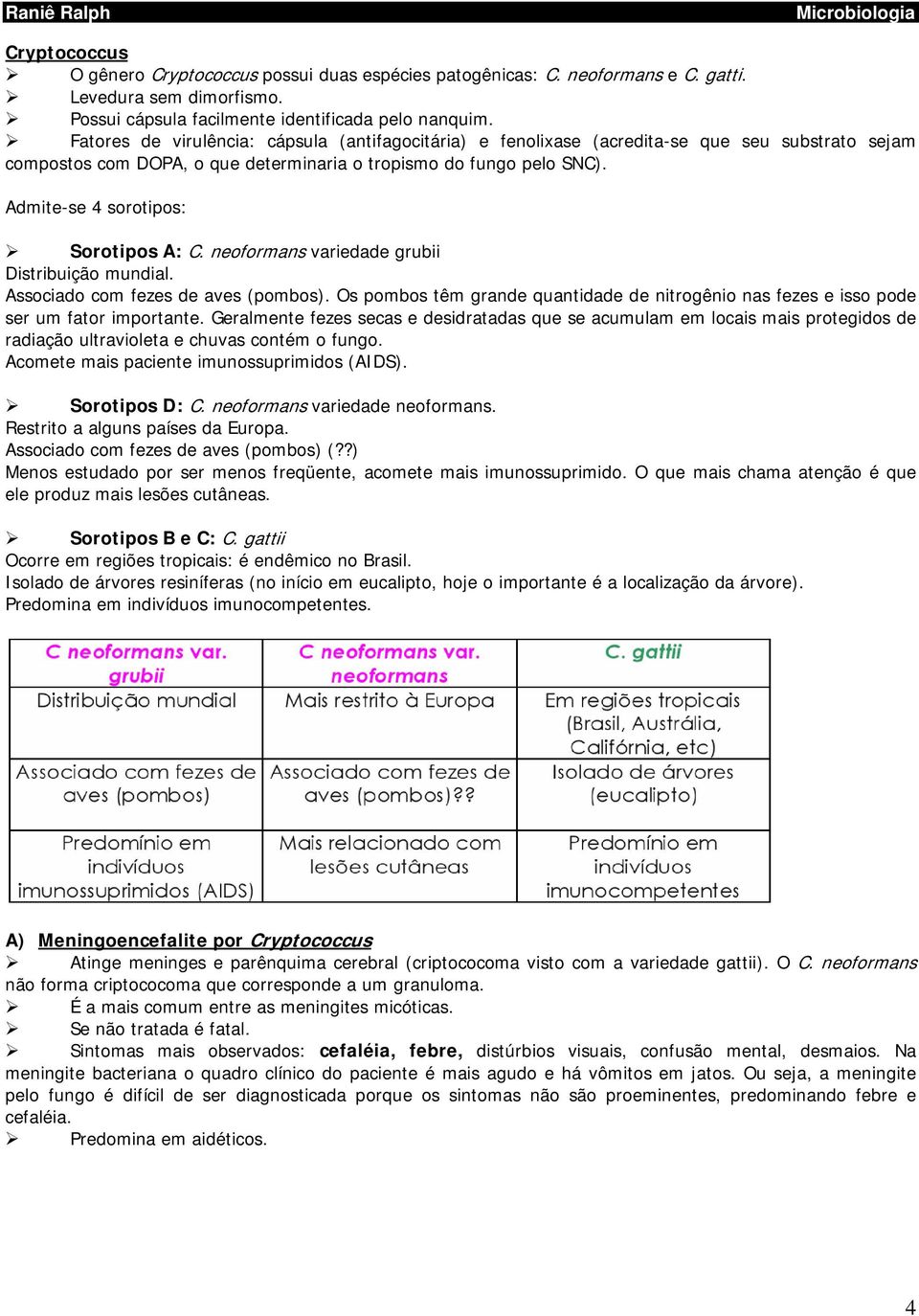 Admite-se 4 sorotipos: Sorotipos A: C. neoformans variedade grubii Distribuição mundial. Associado com fezes de aves (pombos).