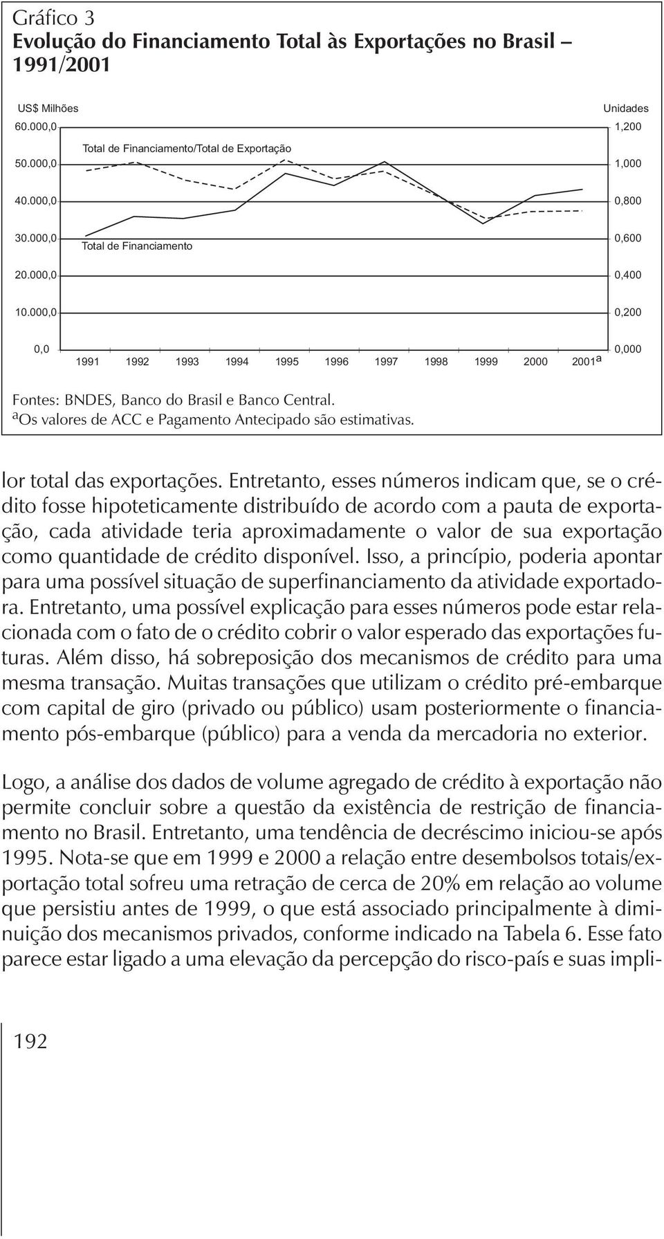 a Os valores de ACC e Pagamento Antecipado são estimativas. lor total das exportações.