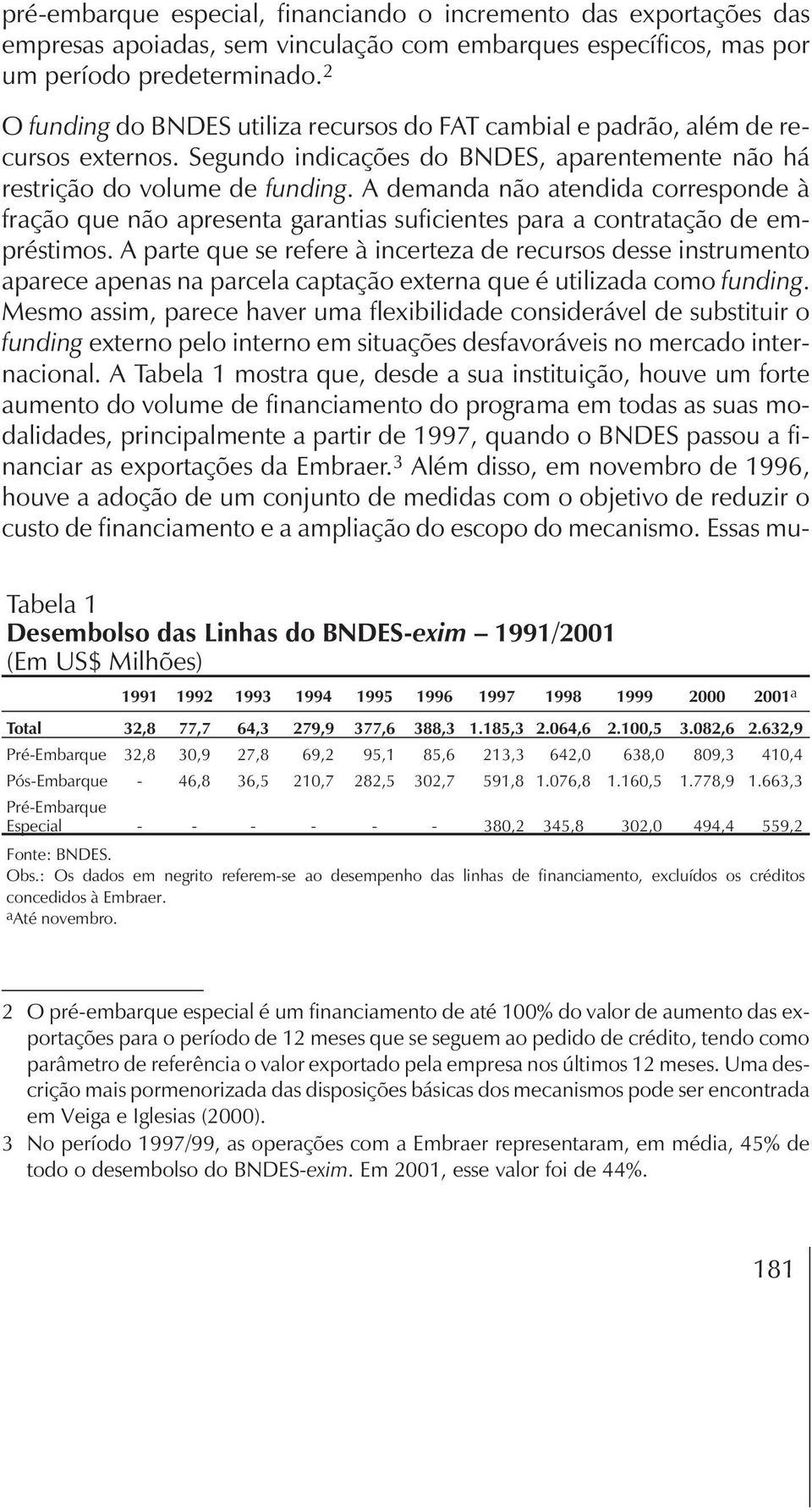 A demanda não atendida corresponde à fração que não apresenta garantias suficientes para a contratação de empréstimos.