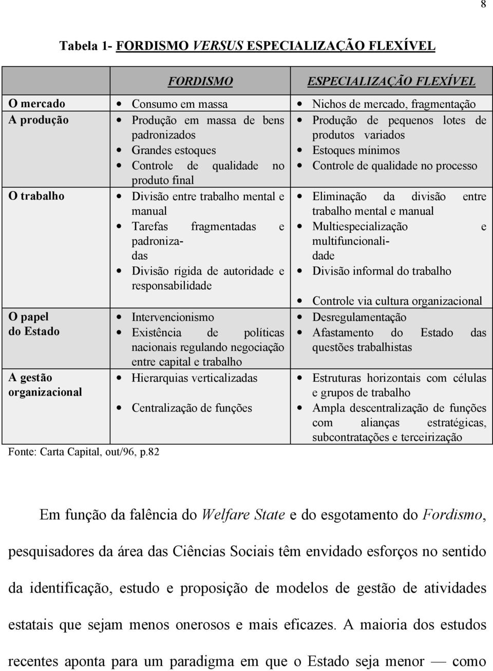 organizacional Fonte: Carta Capital, out/96, p.