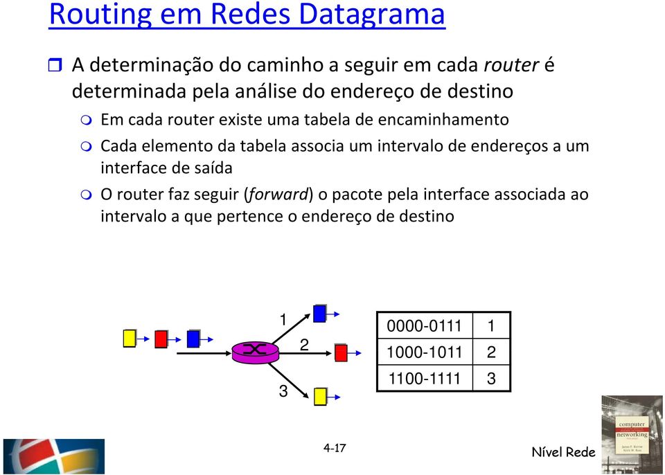 um intervalo de endereços a um interface de saída O router faz seguir (forward) o pacote pela interface