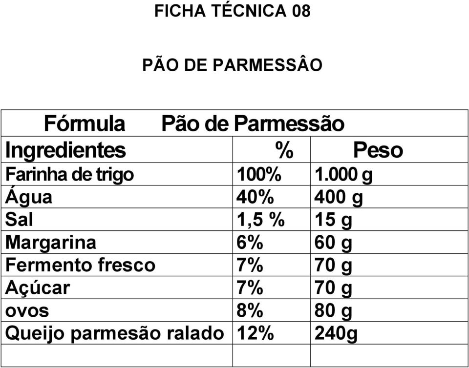 000 g Água 40% 400 g Sal 1,5 % 15 g Margarina 6% 60 g