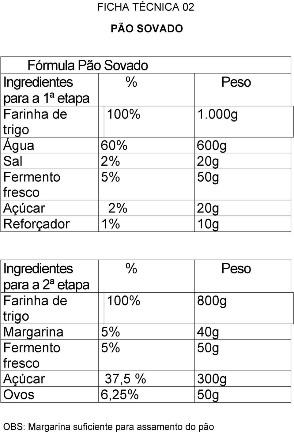 000g trigo Água 60% 600g Sal 2% 20g Fermento 5% 50g fresco Açúcar 2% 20g Reforçador 1% 10g