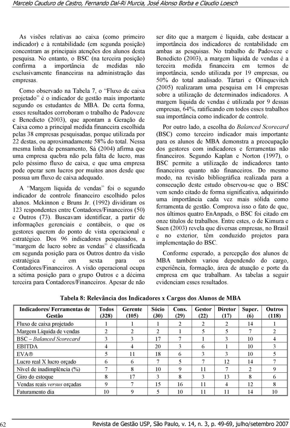 Como observado na Tabela 7, o Fluxo de caixa projetado é o indicador de gestão mais importante segundo os estudantes de MBA.