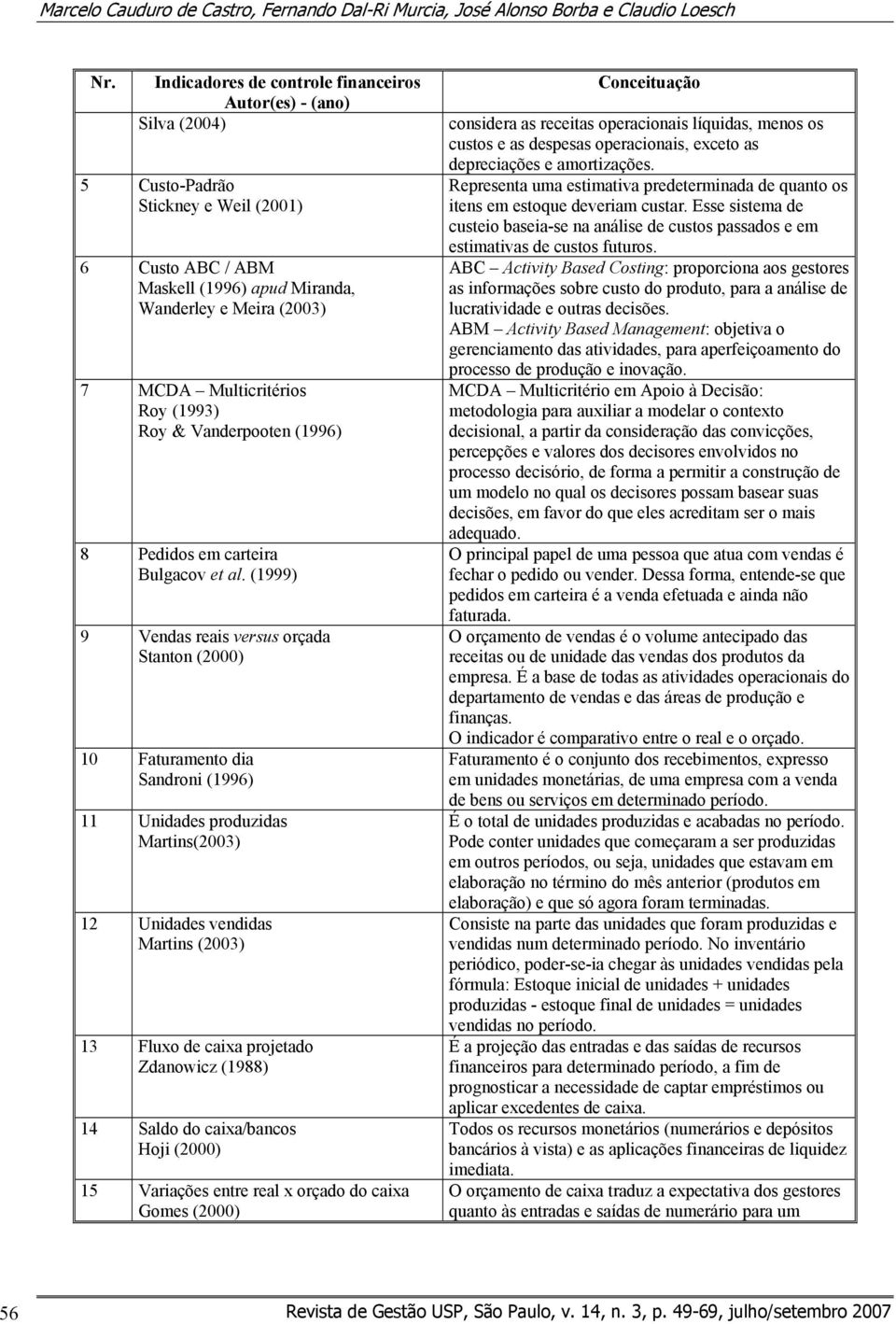 Roy (1993) Roy & Vanderpooten (1996) 8 Pedidos em carteira Bulgacov et al.