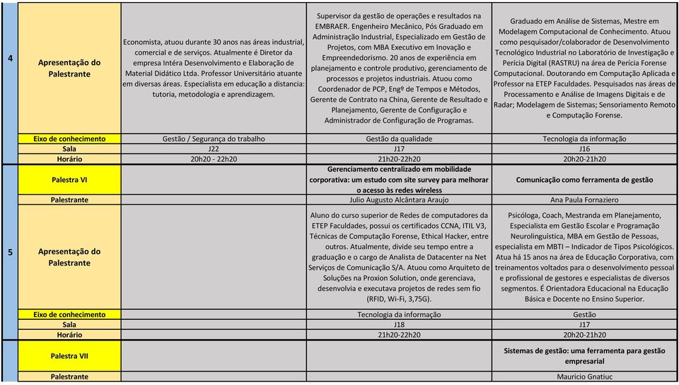 Engenheiro Mecânico, Pós Graduado em Administração Industrial, Especializado em Gestão de Projetos, com MBA Executivo em Inovação e Empreendedorismo.