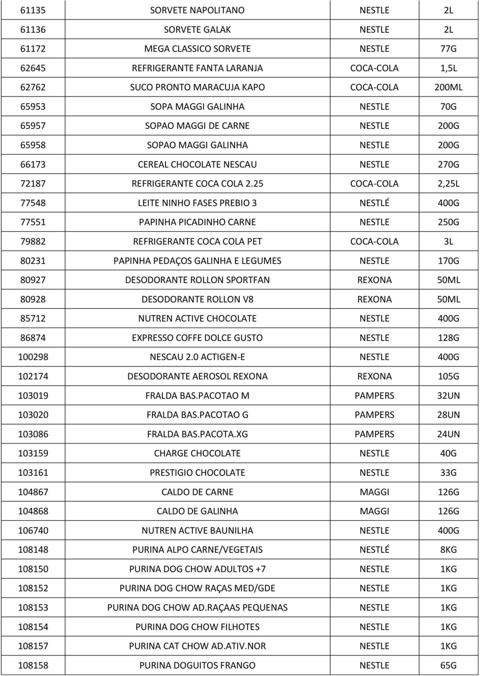 25 COCA-COLA 2,25L 77548 LEITE NINHO FASES PREBIO 3 NESTLÉ 400G 77551 PAPINHA PICADINHO CARNE NESTLE 250G 79882 REFRIGERANTE COCA COLA PET COCA-COLA 3L 80231 PAPINHA PEDAÇOS GALINHA E LEGUMES NESTLE