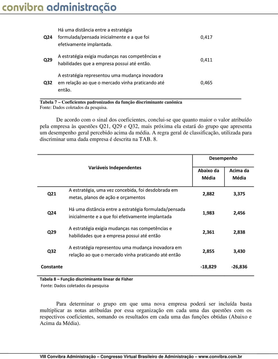 0,417 0,411 0,465 Tabela 7 Coeficientes padronizados da função discriminante canônica.