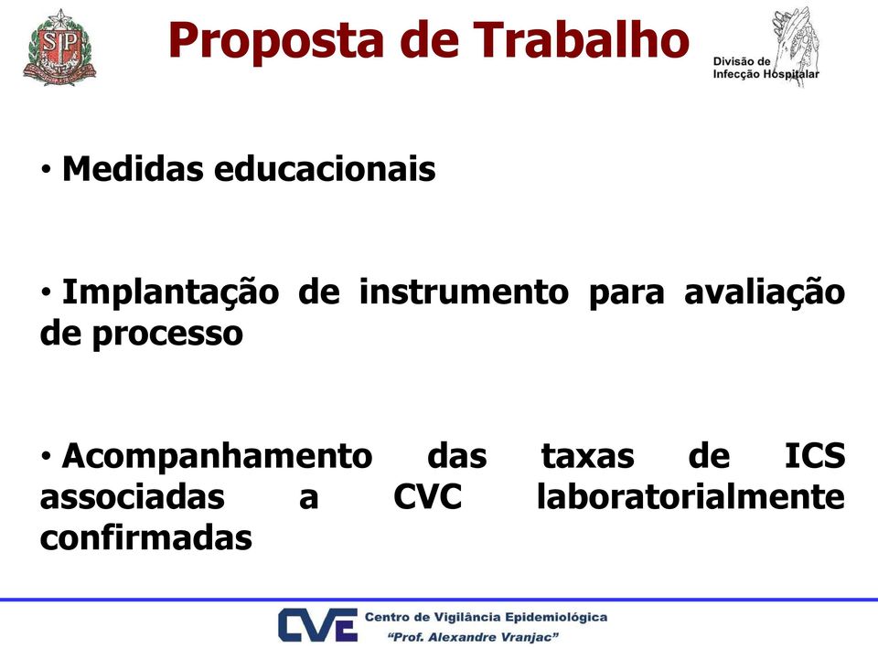 de processo Acompanhamento das taxas de ICS