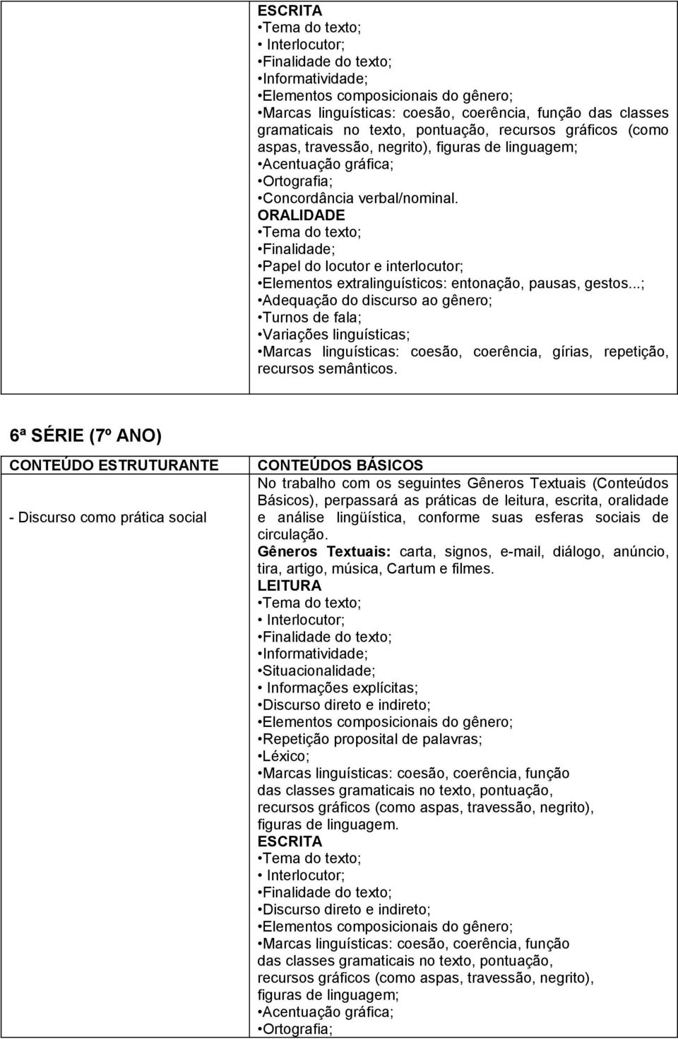 ORALIDADE Finalidade; Papel do locutor e interlocutor; Elementos extralinguísticos: entonação, pausas, gestos.