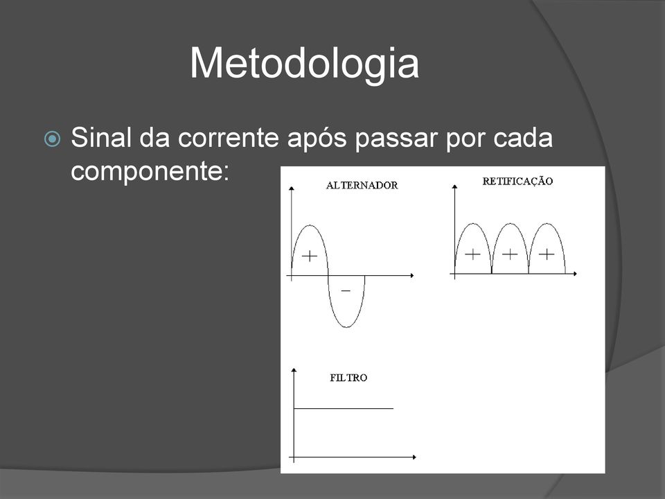 corrente após