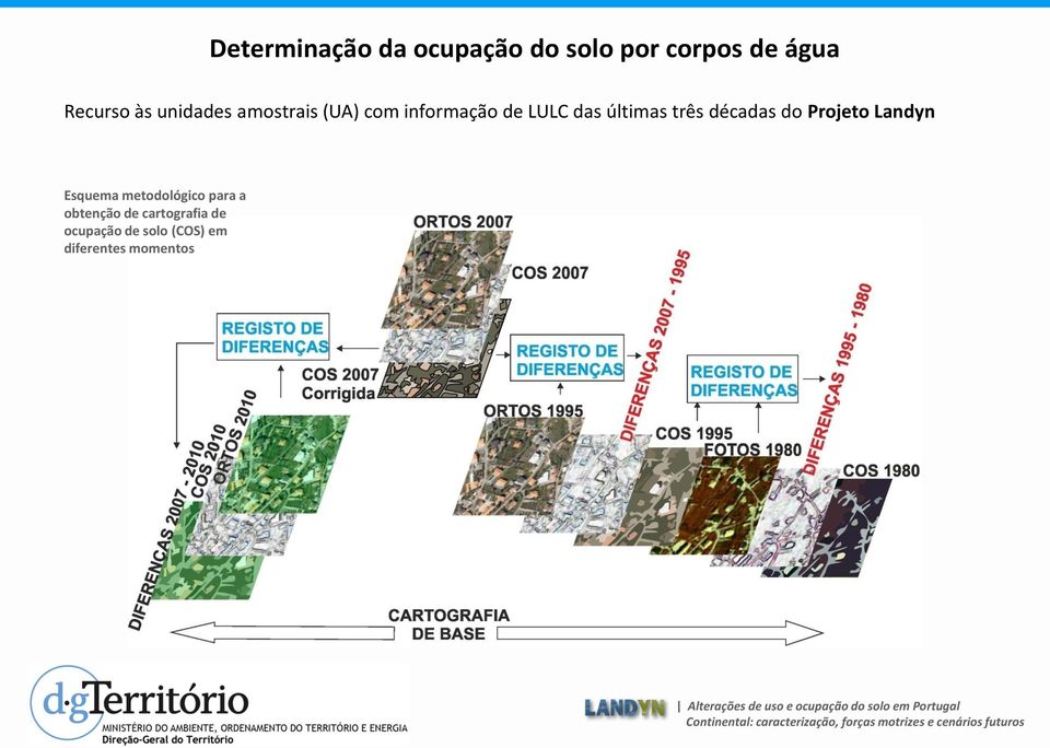 décadas do Projeto Landyn Esquema metodológico para a obtenção