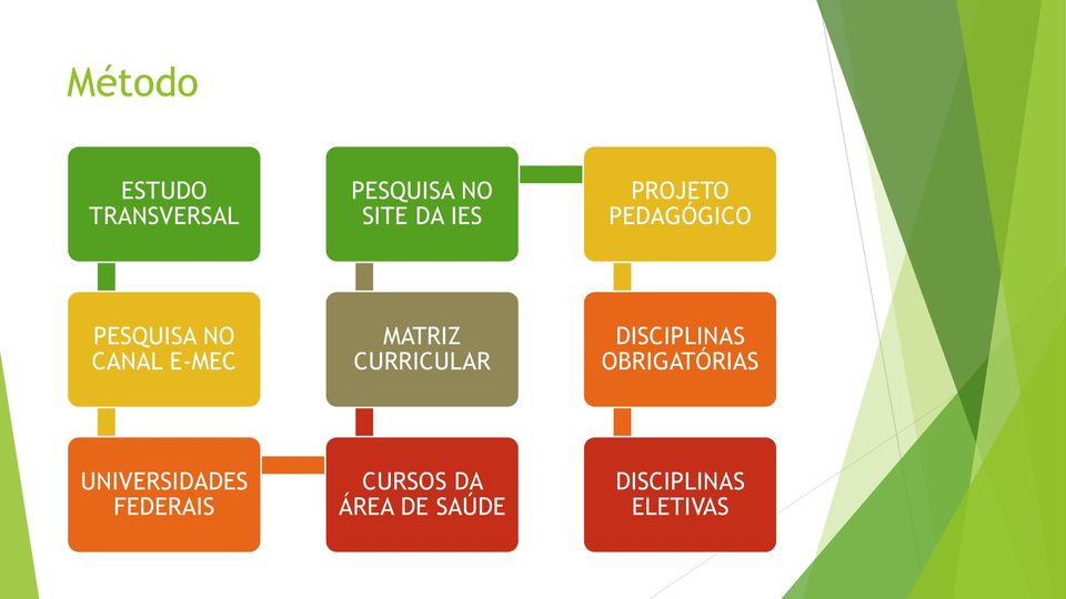 CURRICULAR DISCIPLINAS OBRIGATÓRIAS UNIVERSIDADES