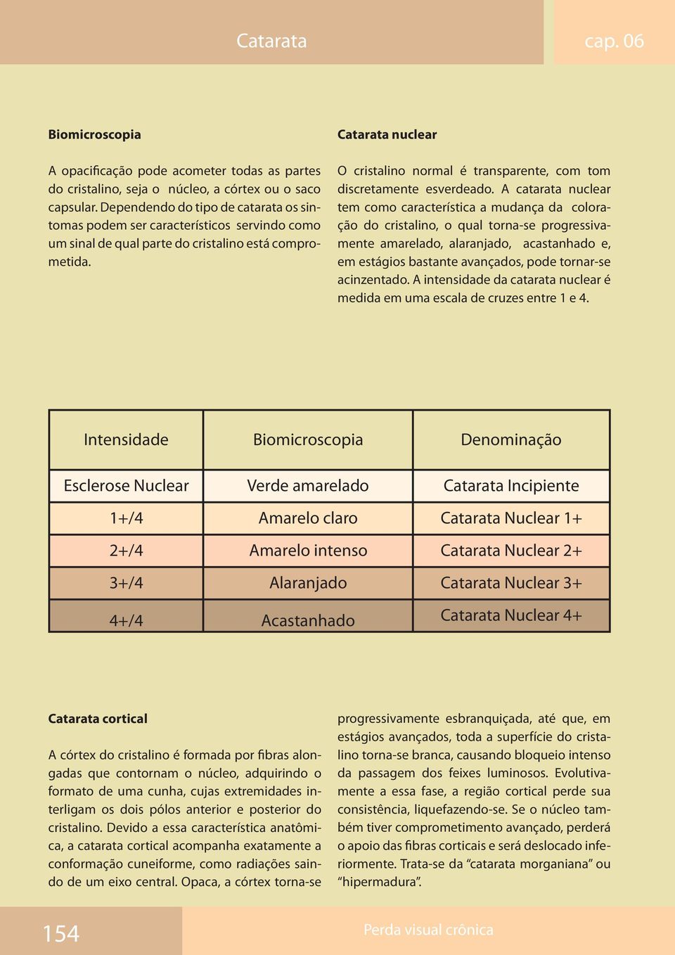 Catarata nuclear O cristalino normal é transparente, com tom discretamente esverdeado.