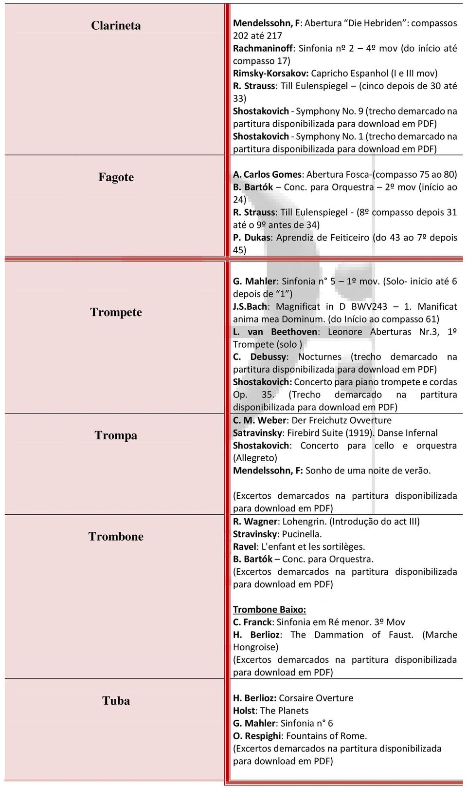 1 (trecho demarcado na partitura disponibilizada Fagote A. Carlos Gomes: Abertura Fosca-(compasso 75 ao 80) B. Bartók Conc. para Orquestra 2º mov (início ao 24) R.