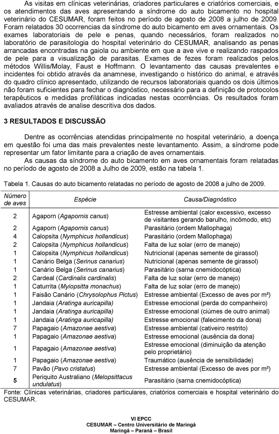 Os exames laboratoriais de pele e penas, quando necessários, foram realizados no laboratório de parasitologia do hospital veterinário do CESUMAR, analisando as penas arrancadas encontradas na gaiola