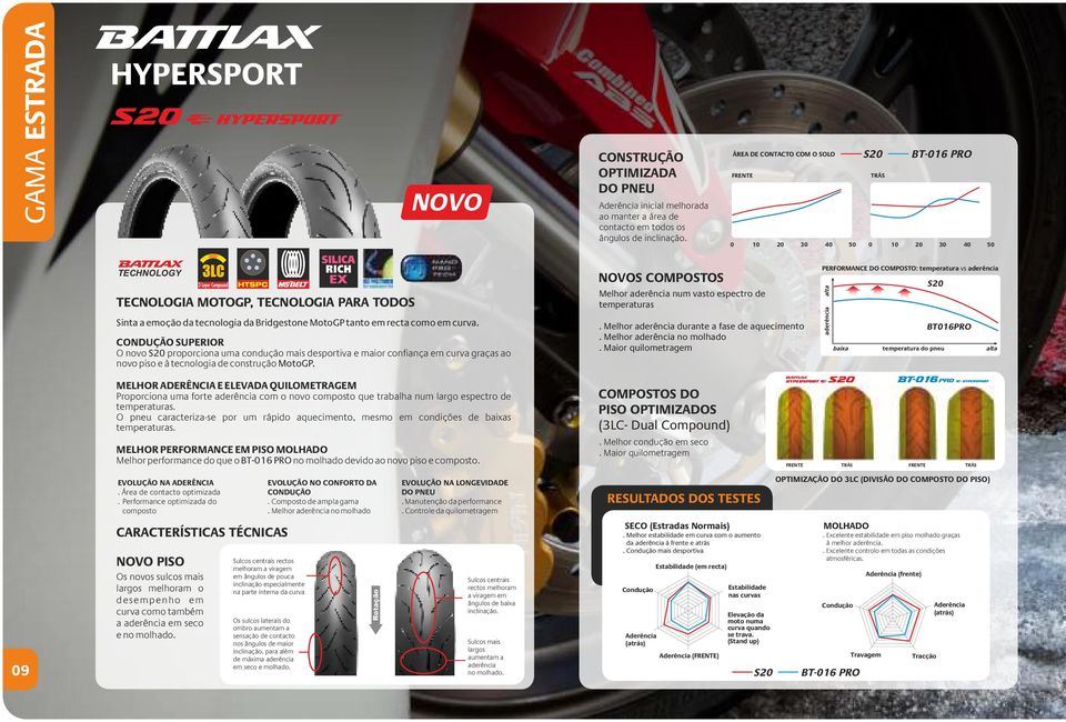 em recta como em curva. CONDUÇÃO SUPERIOR O novo S20 proporciona uma condução mais desportiva e maior confiança em curva graças ao novo piso e à tecnologia de construção MotoGP.