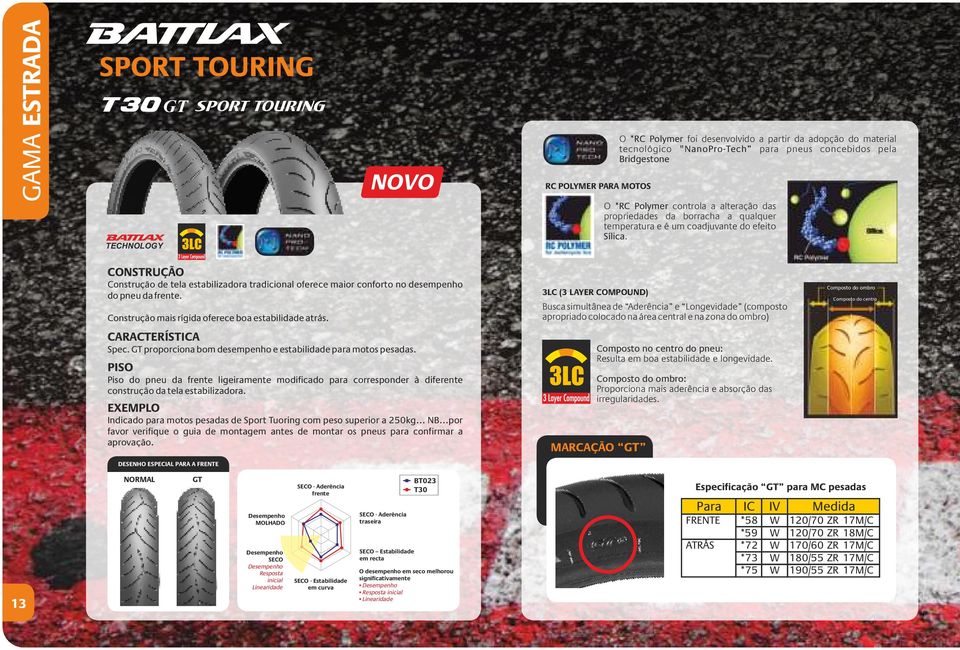 CONSTRUÇÃO Construção de tela estabilizadora tradicional oferece maior conforto no desempenho do pneu da frente. Construção mais rígida oferece boa estabilidade atrás. CARACTERÍSTICA Spec.