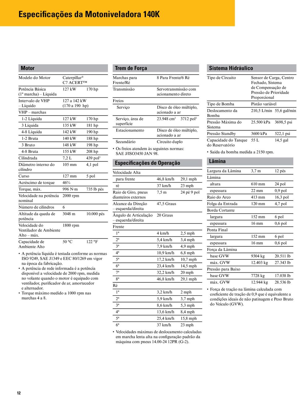 pol cilindro Curso 127 mm 5 pol Acréscimo de torque 46% Torque, máx. 996 N m 735 lb pés Velocidade na potência 2000 rpm nominal Número de cilindros 6 Altitude da queda de 3048 m 10.