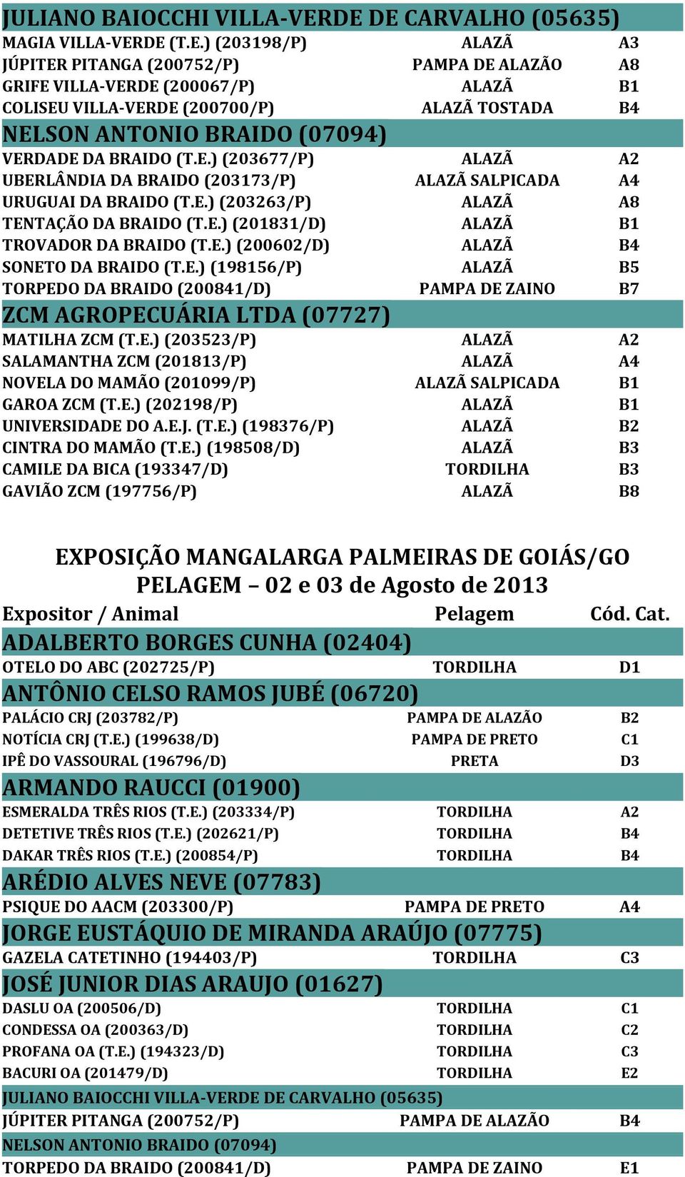 E.) (203677/P) ALAZÃ A2 UBERLÂNDIA DA (203173/P) ALAZÃ SALPICADA A4 URUGUAI DA (T.E.) (203263/P) ALAZÃ A8 TENTAÇÃO DA (T.E.) (201831/D) ALAZÃ B1 TROVADOR DA (T.E.) (200602/D) ALAZÃ B4 SONETO DA (T.E.) (198156/P) ALAZÃ B5 TORPEDO DA (200841/D) PAMPA DE ZAINO B7 ZCM AGROPECUÁRIA (07727) MATILHA ZCM (T.